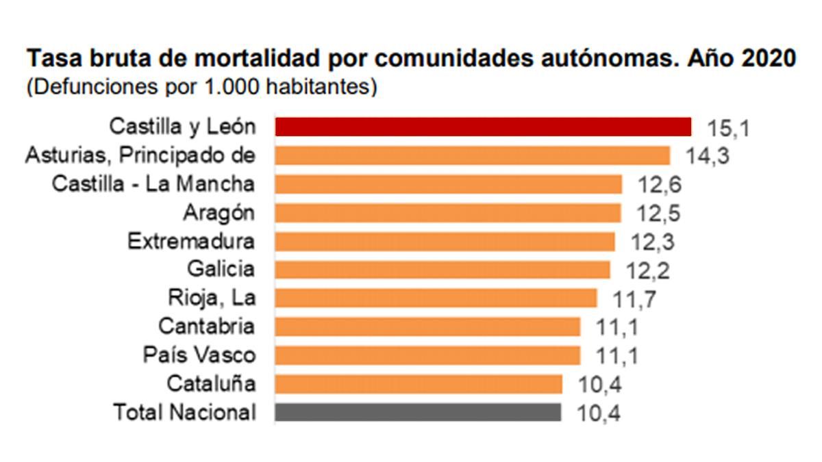 Tasa bruta de mortalidad.