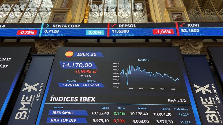 El IBEX pierde un 0,25 % al cierre y los 14.300 puntos pendiente de la deuda de EE.UU.