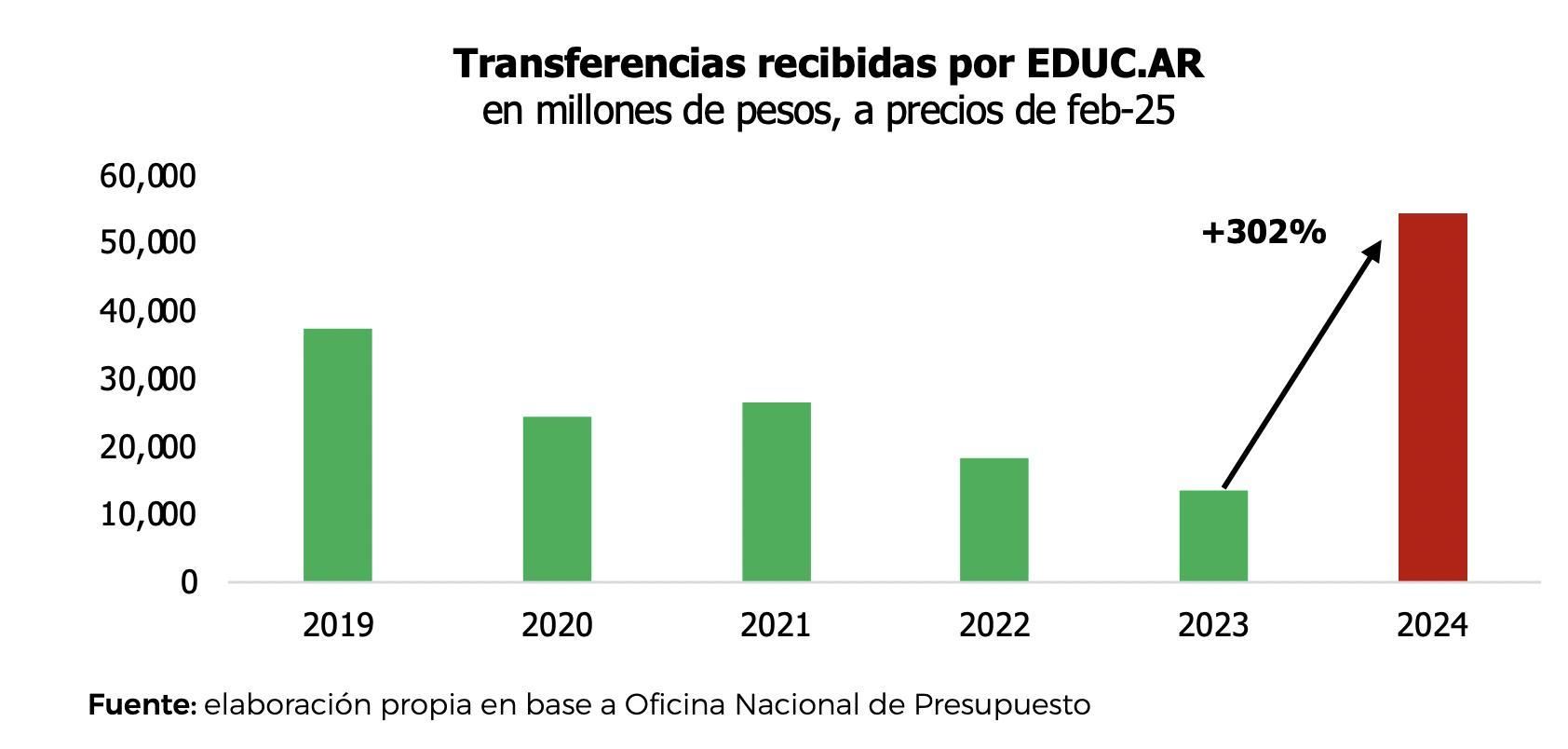Salto en los fondos para el portal educativo.