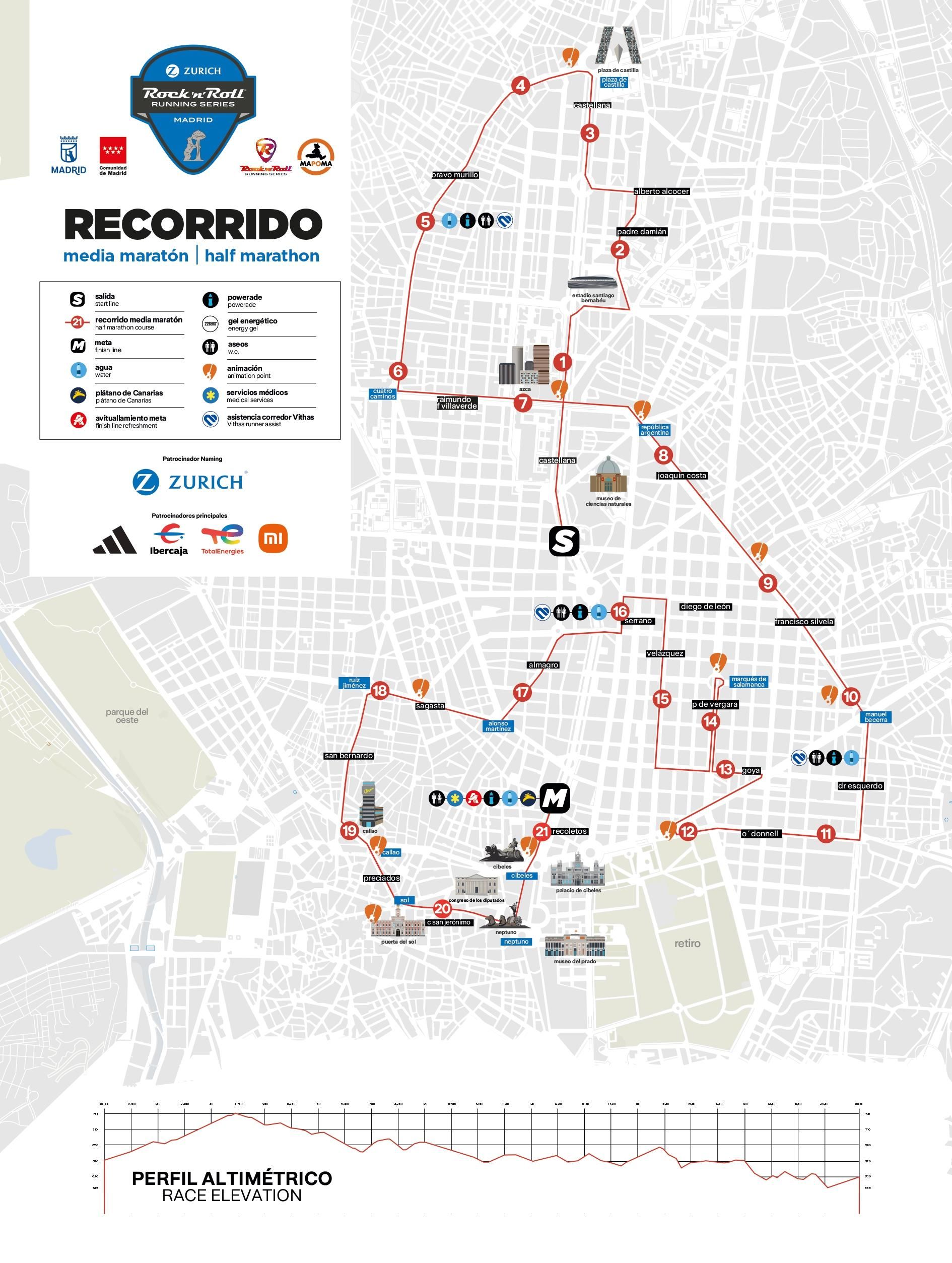 Recorrido de el Maratón de Madrid (21K)