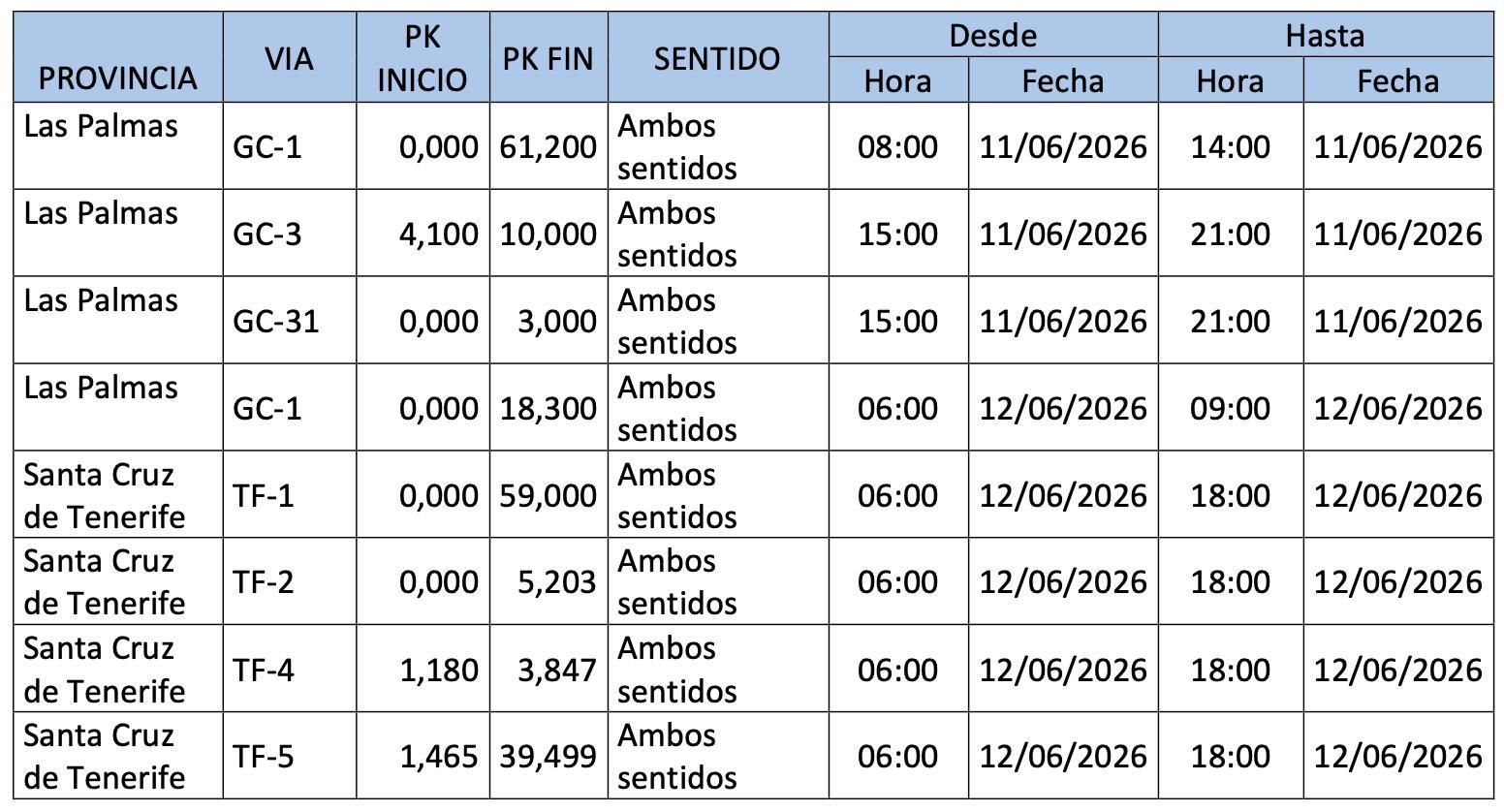 Limitaciones al transporte de mercancías peligrosas por la visita del Papa a Canarias.