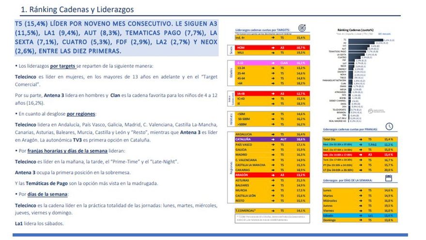 Ránking cadenas y liderazgos del mes de mayo