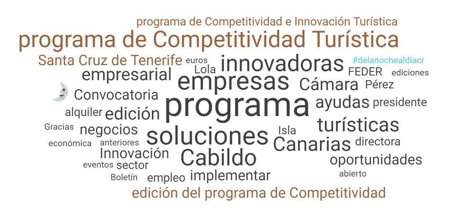 Palabras usadas al mencionar al programa de Innovación y Competitividad Turística (últimos 7 días)