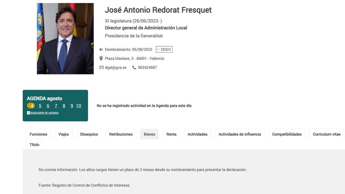 La ficha del director general de Administración Local, sin información.