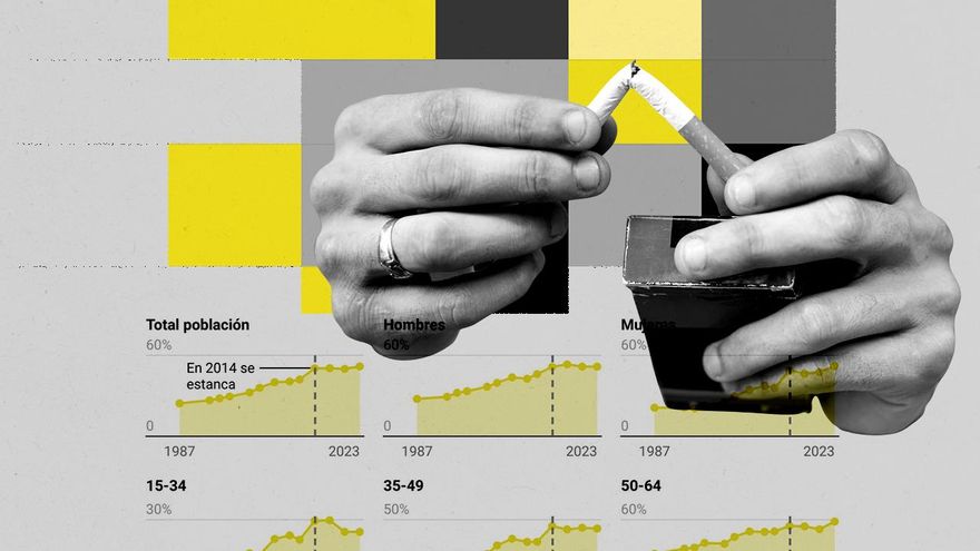 La gente que deja el tabaco toca techo: la cifra de exfumadores lleva diez años estancada