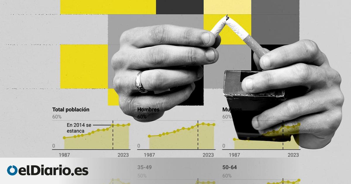 La gente que deja el tabaco toca techo: la cifra de exfumadores lleva diez años estancada