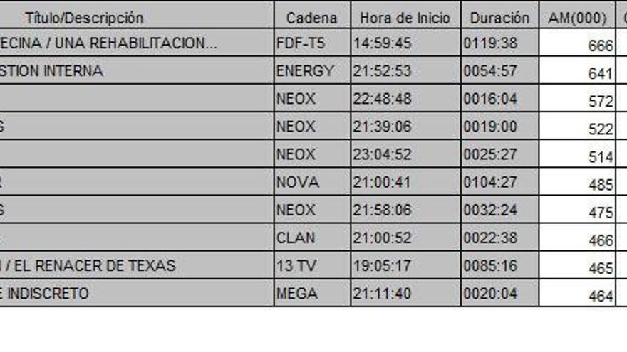 Ránking TDT 23 febrero de 2017