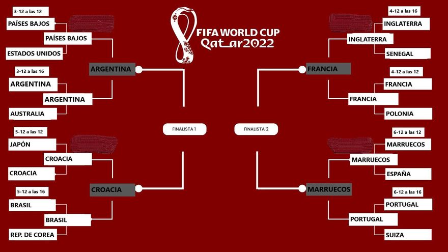 Así quedaron los cruces de semifinales del Mundial Qatar 2022: qué día se juega cada partido y a qué hora