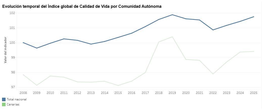 Fuente: INE (indicador IMVC 2024).