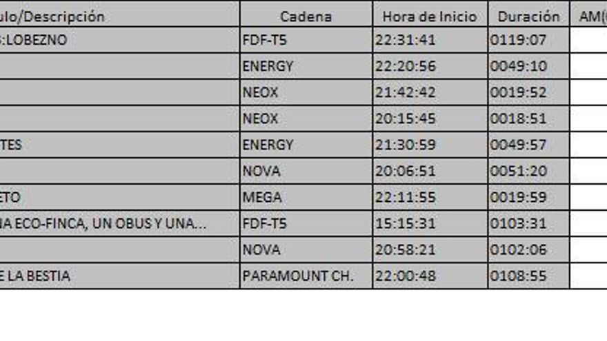 Ránking TDT 14 de marzo de 2017