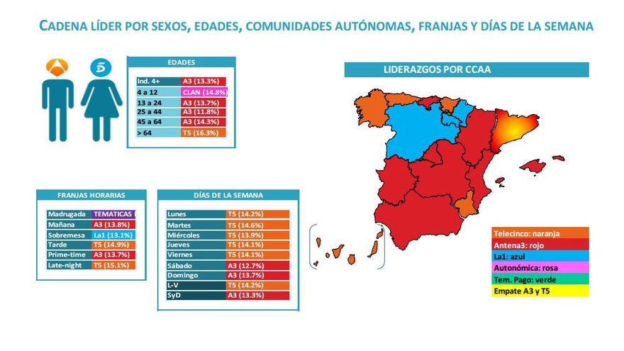 Liderazgo target en enero de 2017