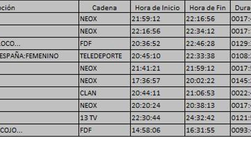 Top 10 TDT del domingo 23 de julio