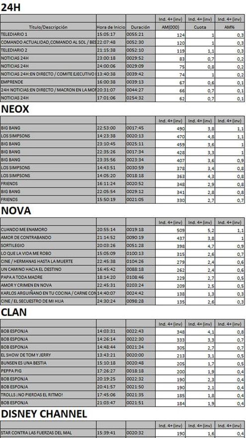 Top 10 cadenas TDT jueves 26 de julio