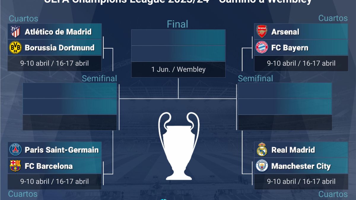 Emparejamientos de cuartos de final de la Champions 2023-2024.