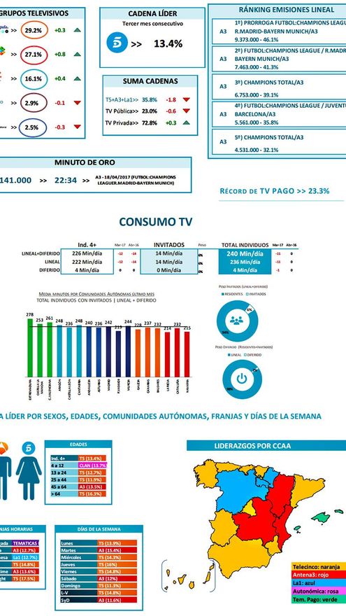 Audiencias Mensual Abril - Resumen 2