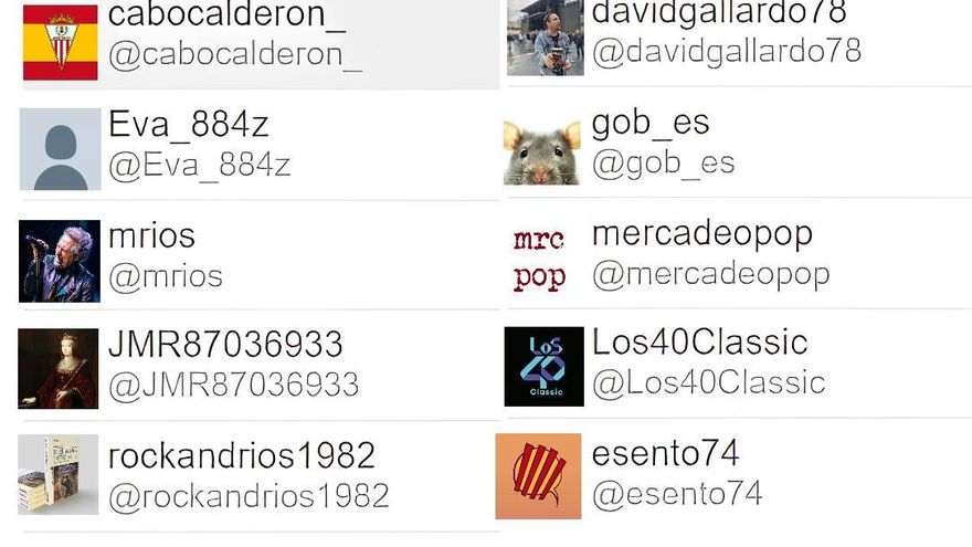 Autores más activos sobre Miguel Ríos