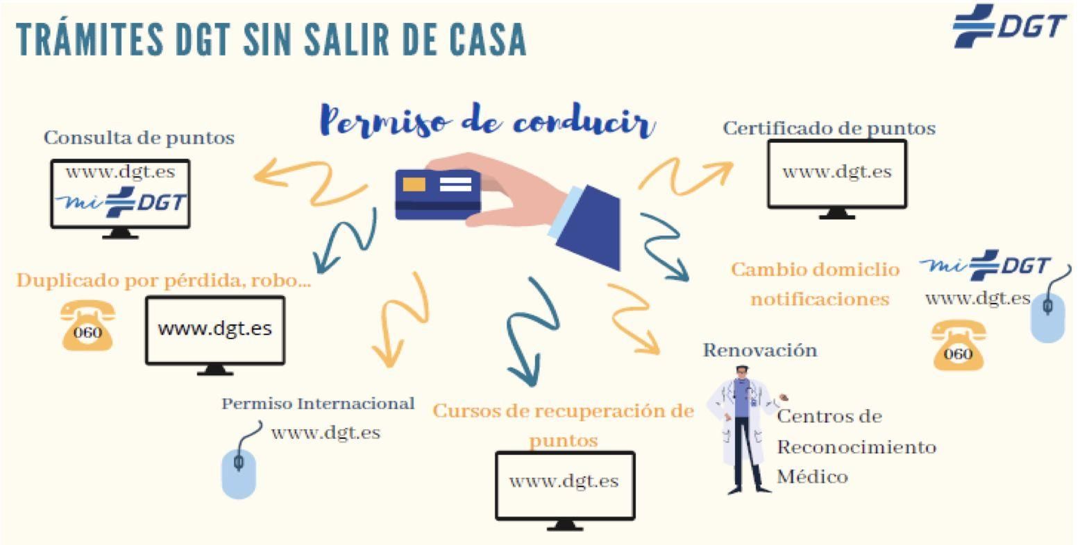 Infografía.