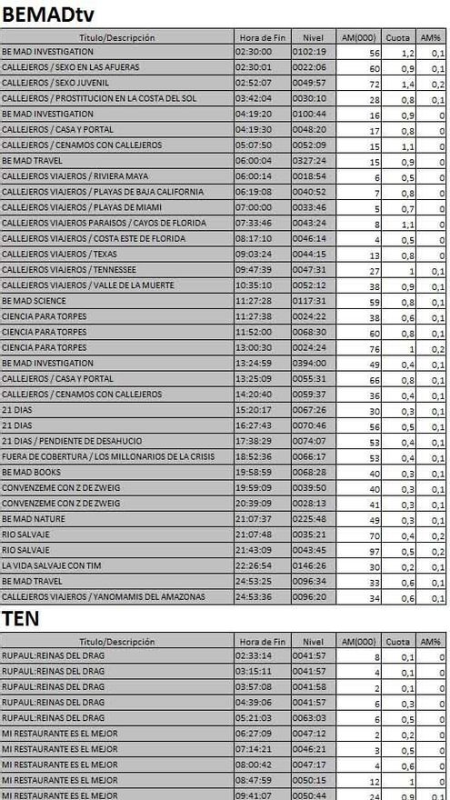 Nuevas cadenas de TDT el 1 enero de 2017