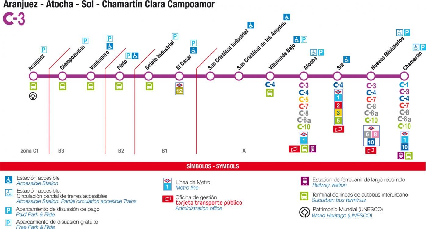Recorrido completo de la línea C-3 de Cercanías