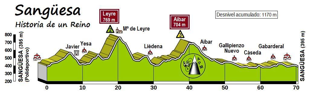 Perfil de la ruta en Sangüesa.