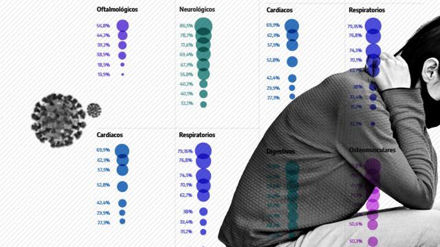 Por qué la COVID persistente no es una extensión de los síntomas de la infección