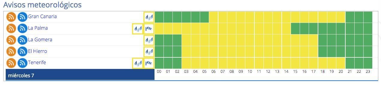Avisos previstos en Canarias este miércoles