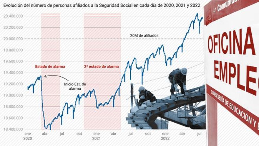 Malos datos de empleo en julio: ¿bache o un aviso de lo que viene?