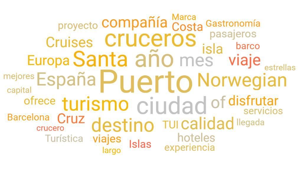 Términos más utilizados sobre el turismo de lujo en las Islas Canarias