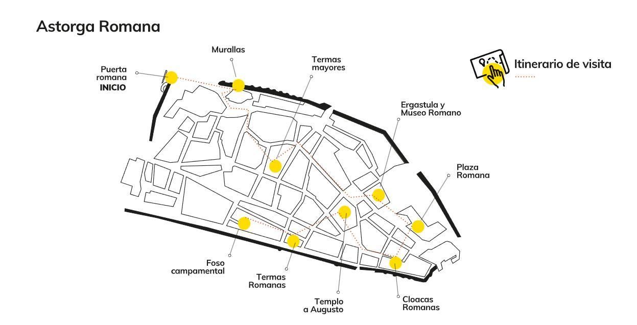Plano turístico de los hitos arqueológicos de la Astorga Romana.