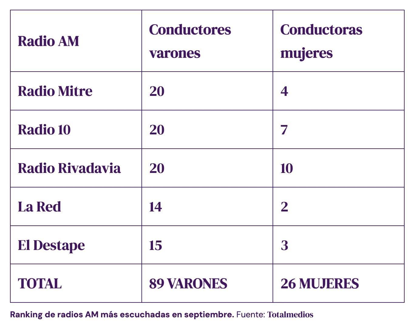 Las más escuchadas.
