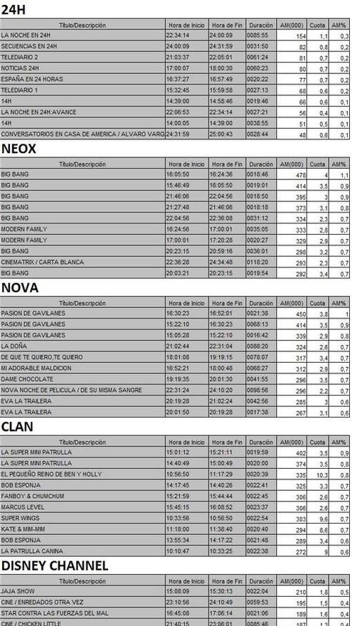 Top 5 cadenas TDT viernes 30 junio