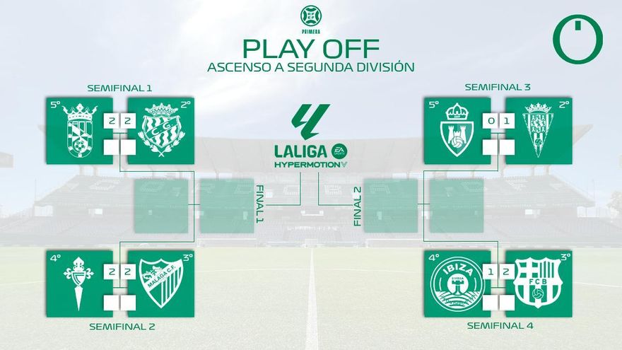 Así queda el 'play off' de ascenso a Segunda tras la ida de las semifinales