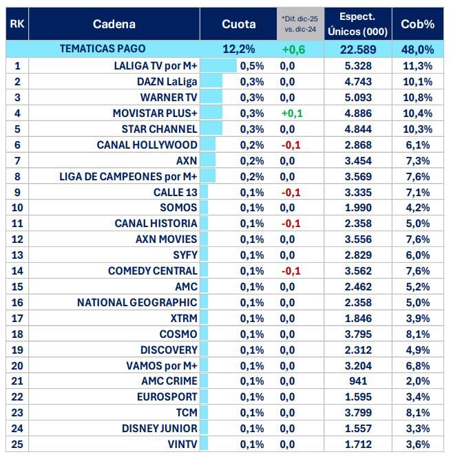 Ranking de cadenas de pago en diciembre de 2025