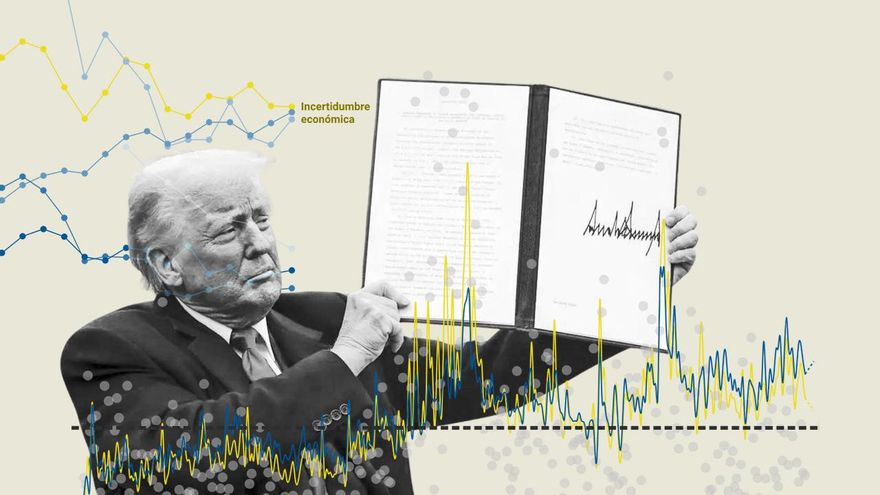 ¿Cómo afecta la incertidumbre a la economía? España lleva quince años por las nubes y los aranceles de Trump son solo la puntilla