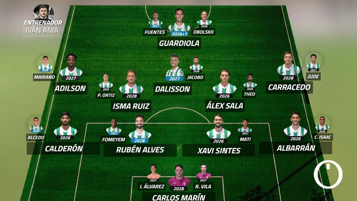 Así está la plantilla del Córdoba CF antes del mercado de fichajes: deberes hechos y 'operación salida'