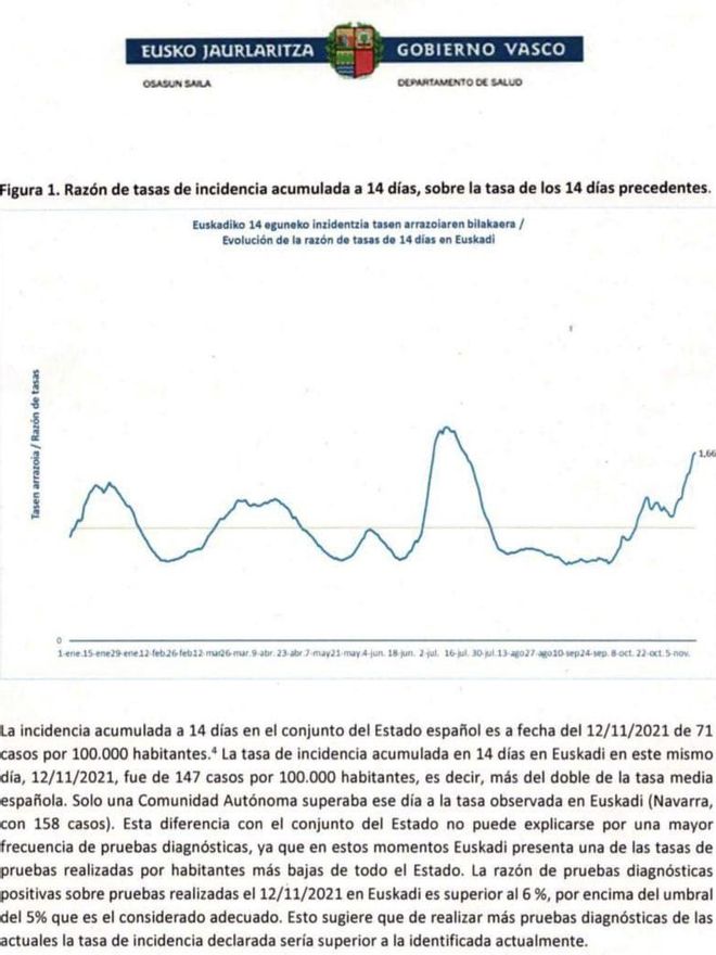 Parte del informe