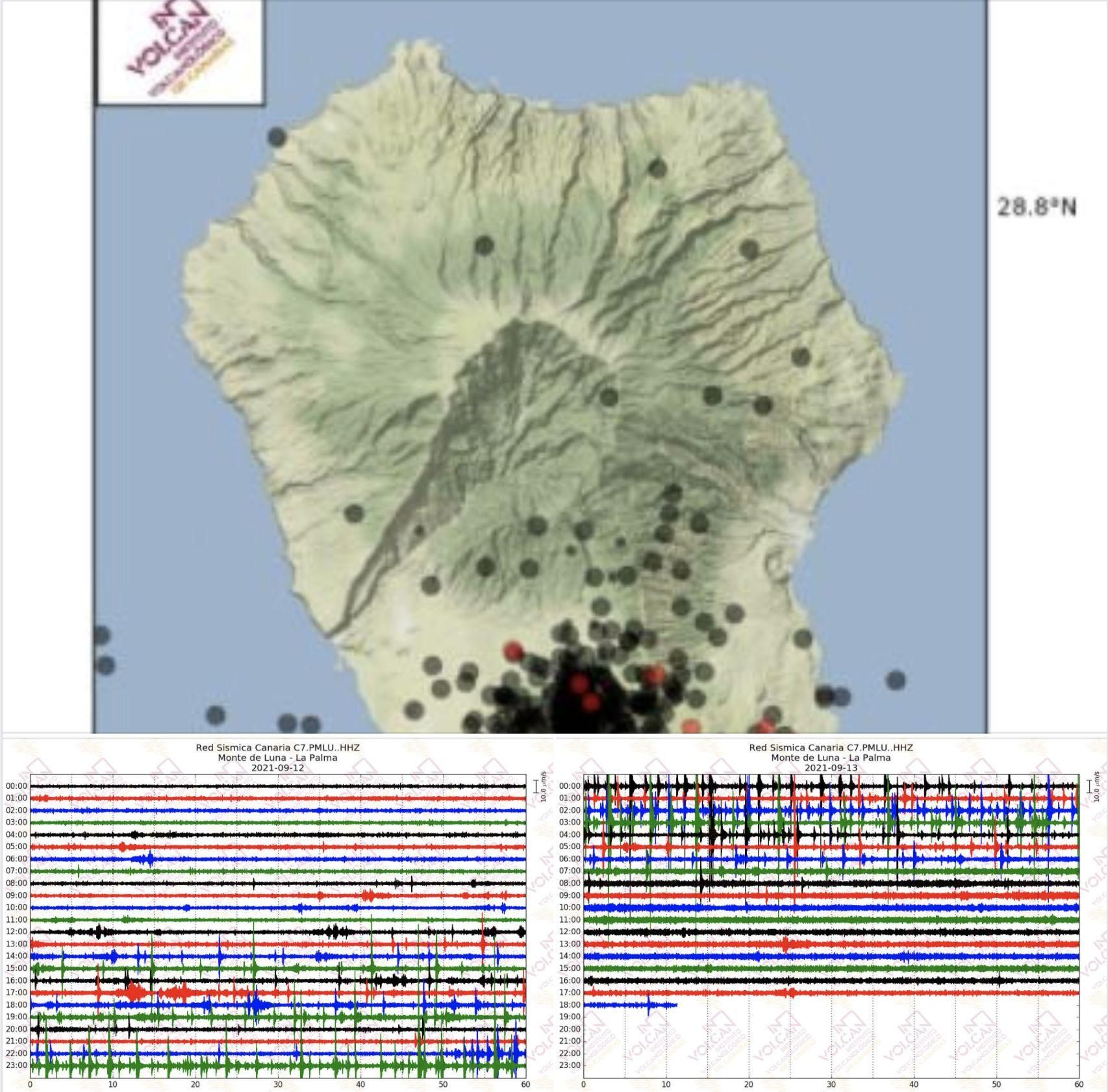 En la imagen se muestran los sismogramas registrados en los últimos dos días por la estación de la Red Sísmica Canaria PMLU (Monte Luna) y los epicentros de este nuevo enjambre en color rojo en comparación con los terremotos localizados durante los años anteriores en color negro.