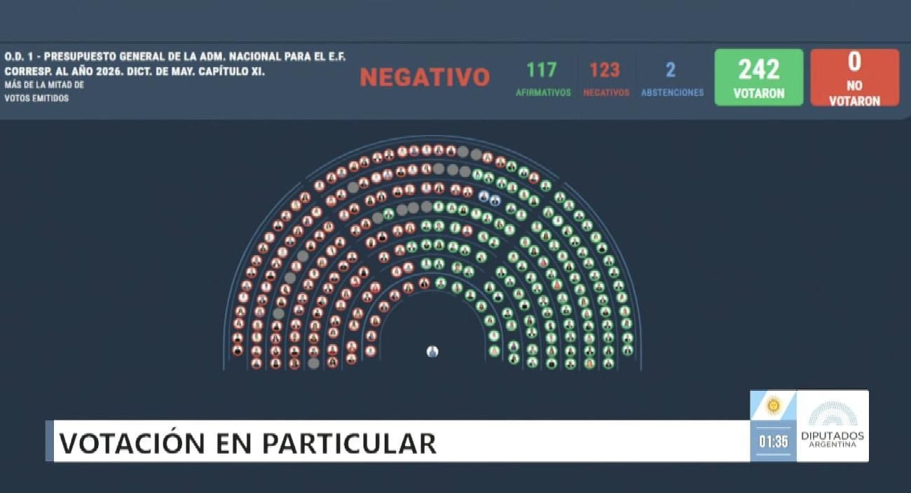 El tablero de la votación en particular del capítulo 11.