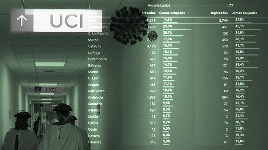 Los hospitales y centros de salud, en alerta roja: "Los pacientes de las UCI no van a disminuir hasta el verano"