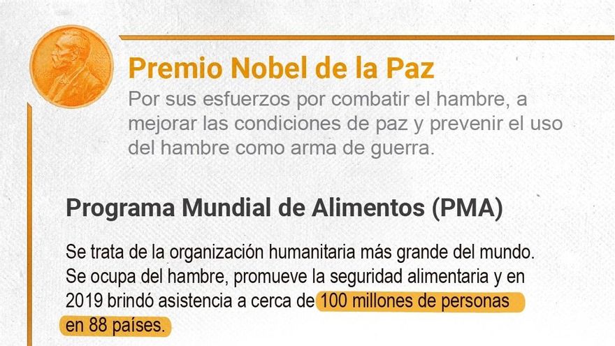 PMA: El Nobel es un poderoso recordatorio de que paz y hambre cero van de la mano