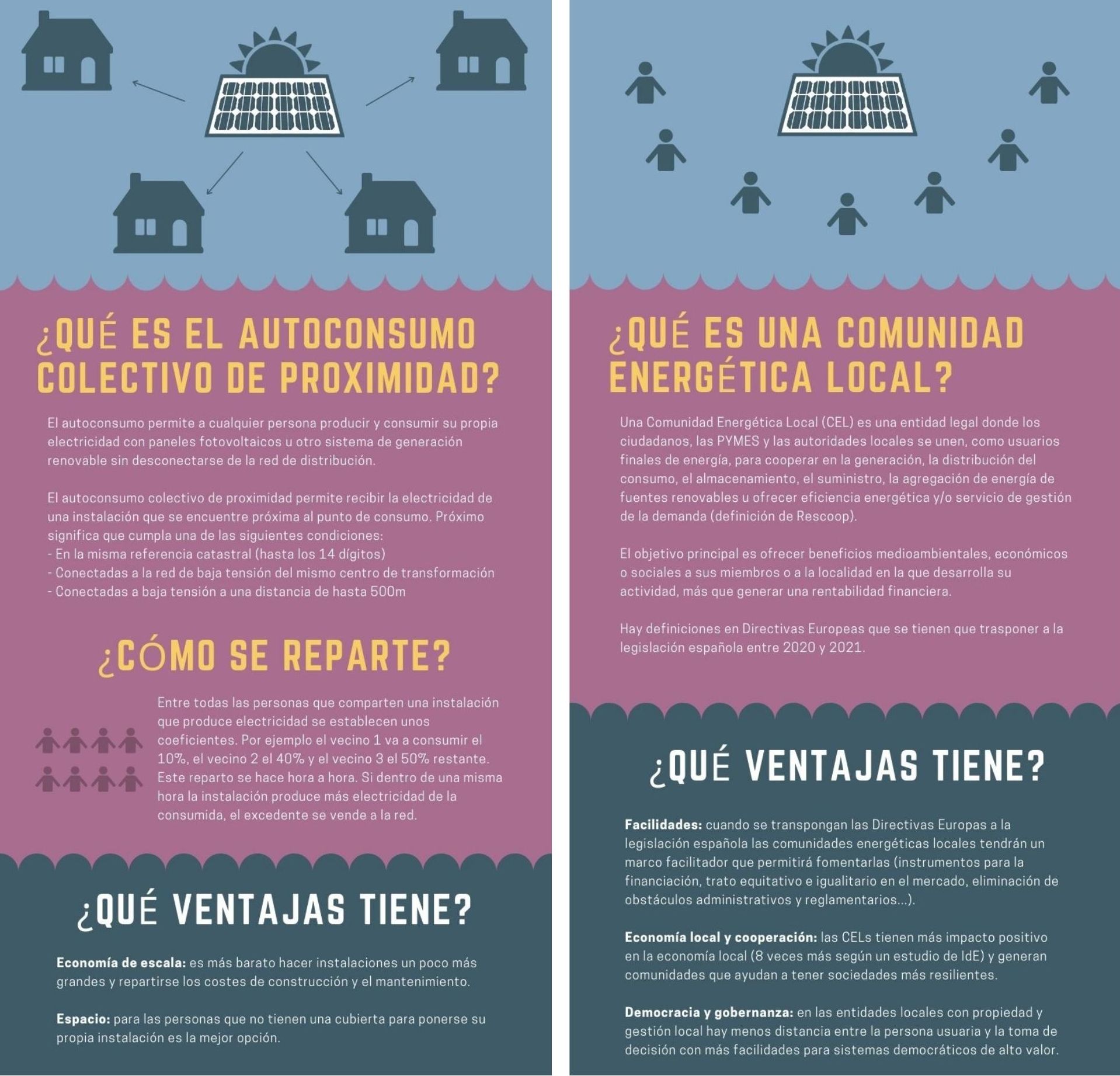 Infografías sobre el autoconsumo compartido y las comunidades energéticas.