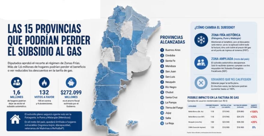 Las provincias afectadas por la Ley de Zonas Frías.