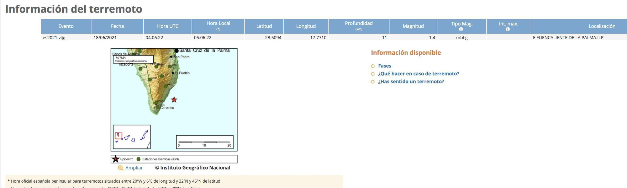 Información del terremoto registrado por el IGN este viernes frente a la costa del municipio de Fuencaliente.