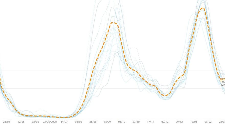Ocho distritos de Madrid registran más casos de coronavirus: consulta su evolución