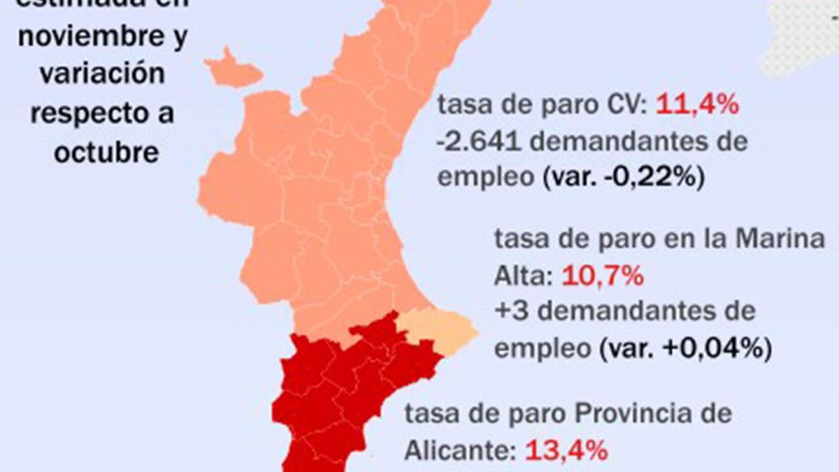 comparativa ma provincias