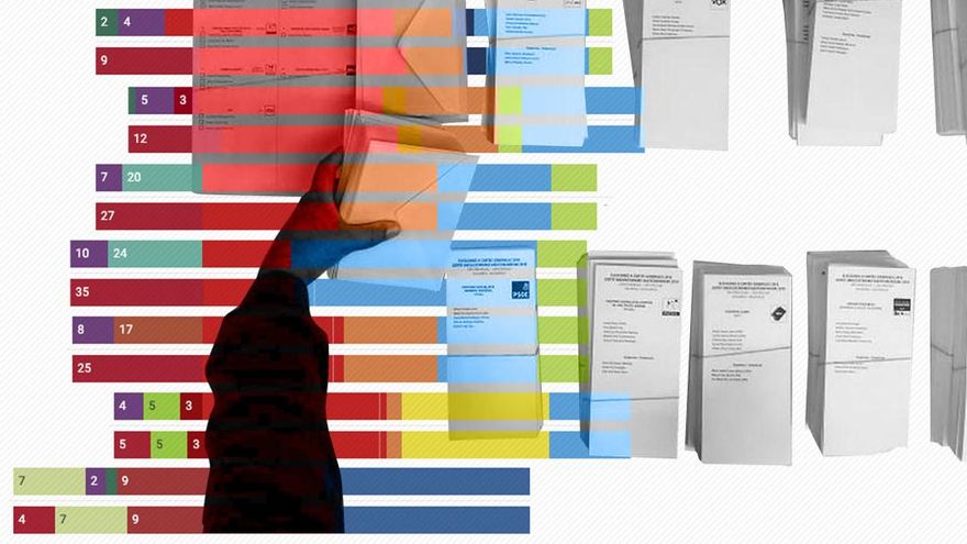 Los inciertos efectos electorales de la división de la izquierda