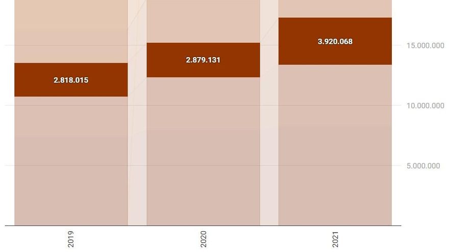 El gasto en emergencia social para Tetuán se dispara en el presupuesto de 2021