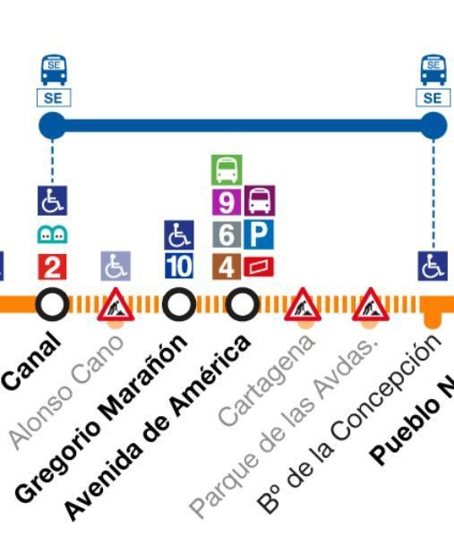 Nuevo tramo de la línea 7 cortado por obras, del viernes 25 al martes 29 de julio (ambos días incluídos).