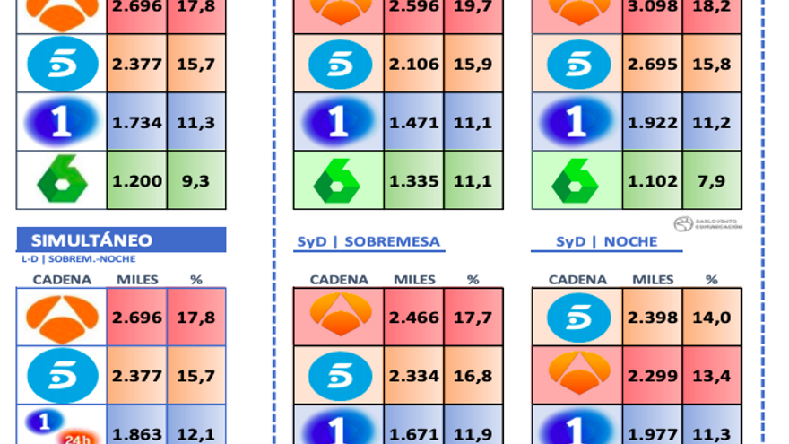 Informativos noviembre 2020