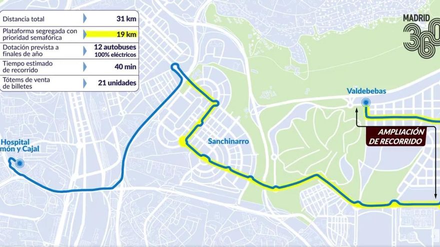 La primera línea de bus rápido de Madrid completa su ampliación: nuevo recorrido, paradas y frecuencias